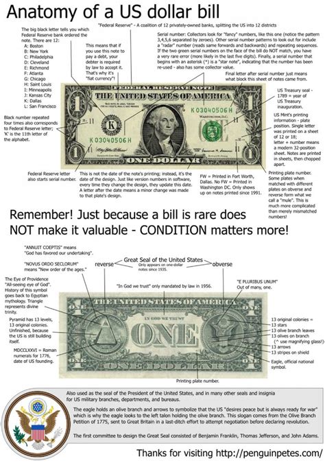 thick dick dollar bill test|U. S. dollar bill as a visual aid : r/bigdickproblems .